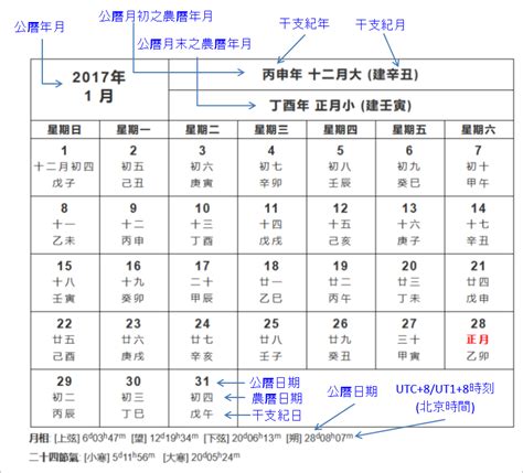 陽歷生日|陰陽曆對照查詢，2024國歷農曆轉換器，公歷農曆國歷西曆換算